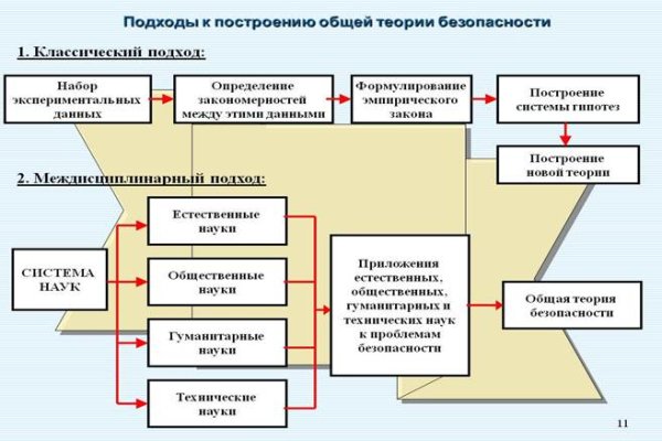 Купить бошки в москве